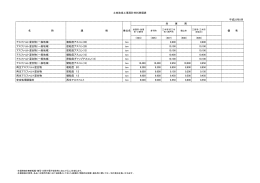 土地改良工事設計材料単価表 平成23年8月 （504） （505） （507） （508
