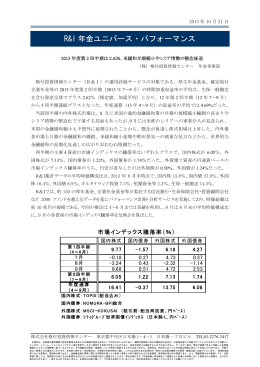 2013年度第2四半期は2.62%、米緩和早期縮小やシリア情勢の懸念後退