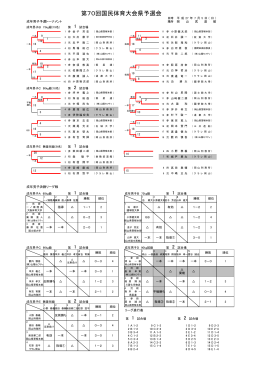 7月 国体予選成年の部 結果 (難波吉三郎 の競合コピー 2015-07-05)