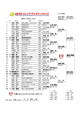 福田 創楽 - 日本テニス協会