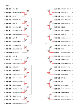 天台 (1) 青木・永澤 福田・二塚 (エース) 町野・西本 池田・東 会田・神崎