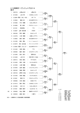 U12高崎オープンジュニア2014 男子
