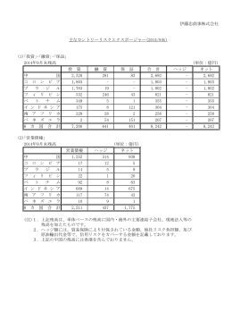 伊藤忠商事株式会社 主なカントリーリスクエクスポージャー(2014/9末) (1