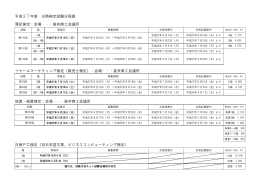 平成27年度 日商検定試験日程表 簿記検定：会場・・・袋井商工会議所 リ