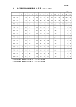 8．全国級班別登録選手人員表（H11～H23）