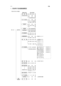 1．柴田町行政組織機構図