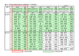 西濃 西濃 石塚 淳朗 東山 利田 駿 岐阜西 杉本 大和 瑞陵 土屋 功大