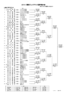 2014 関西ジュニアテニス選手権大会