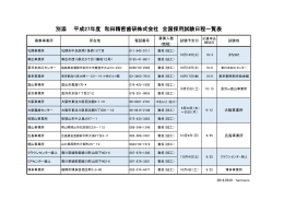 別添 平成27年度 和田精密歯研株式会社 全国採用試験日程一覧表