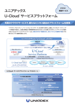 ユニアデックス U-Cloud   サービスプラットフォーム