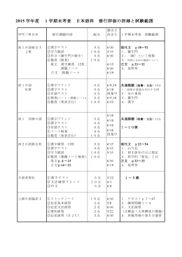 2015 学年度 1学期末考査 日本語科 修行評価の詳細と試験範囲