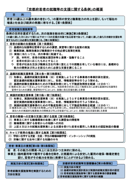 「京都府若者の就職等の支援に関する条例」の概要（PDF：310KB）