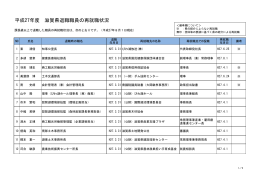 平成27年度 滋賀県退職職員の再就職状況（PDF：81KB）