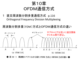 第10章 OFDM通信方式