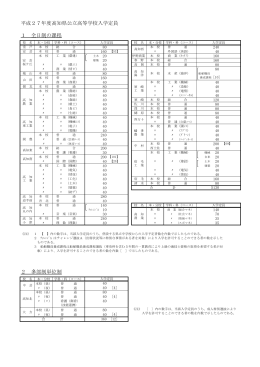 平成27年度高知県公立高等学校入学定員 1 全日制の課程 2 多部制