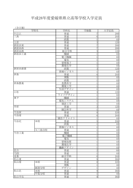 平成26年度愛媛県県立高等学校入学定員 （PDFファイル 41KB）