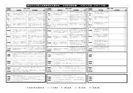 横浜市立日野中央高等特別支援学校 学校評価報告書 （平成 25 年度