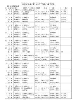 近江守山ライオンズクラブ例会行事予定表 2015～2016年度