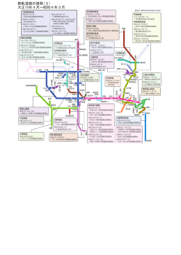 鉄軌道線の推移（3） 大正15年4月～昭和6年3月
