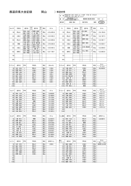 岡山 ） 都道府県大会記録