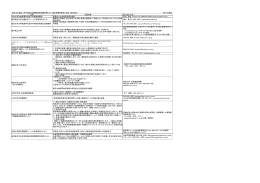 東日本大震災に伴う全国水産実験所長会議支援リスト（追加情報が