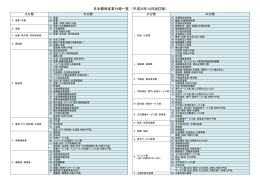 日本標準産業分類一覧 （平成25年10月改訂版）