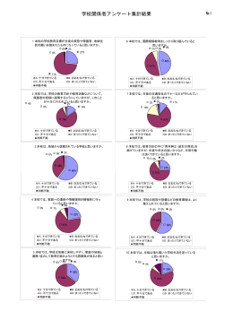 平成24年度 学校評価(pdfファイル)