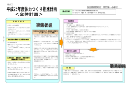 体力作り推進計画 - 熊野第一小学校