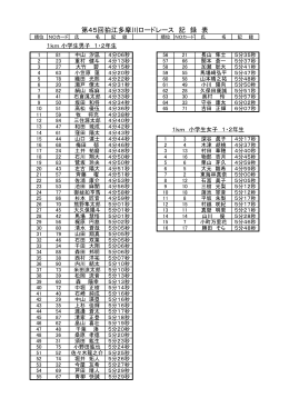 第45回狛江多摩川ロードレース 記 録 表