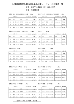 【10月25日開催】木場潟ロードレース成績表