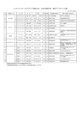 インチョン2014アジアパラ競技大会 日本代表選手団 競技アシスタント名簿
