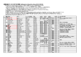 ハオルシア品種名追加リスト 2015