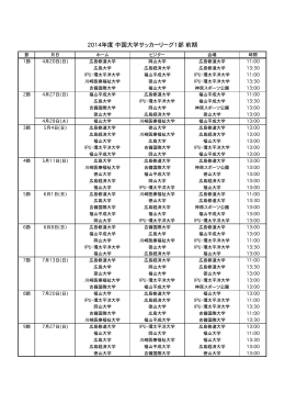 2014年度  中国大学サッカーリーグ1部  前期