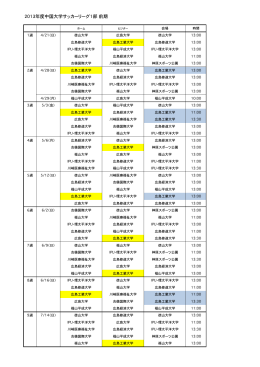 2013年度中国大学サッカーリーグ1部  前期