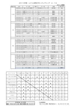 2013年度 レイソル野田グローナップリーグ U‐14