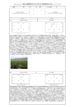 第21回長野県クラブユースサッカー選手権大会(U-15)