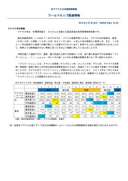 ワールドカップ関連情報 - 在マナウス日本国総領事館