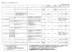 釧路市中小企業融資制度パンフレット 【PDF：148KB】