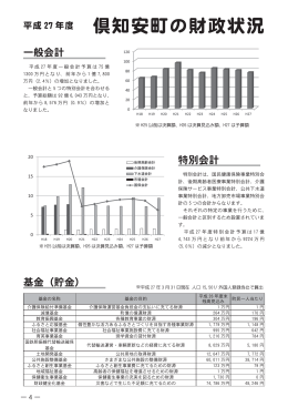 町の財政状況 P4～P5