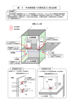 図−5 中央制御室への蒸気流入に係る点検