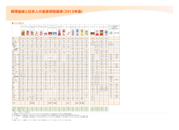標準組成と日本人の食事摂取基準（2015年版）