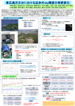 P12 東広島天文台における近赤外sky輝度の季節変化
