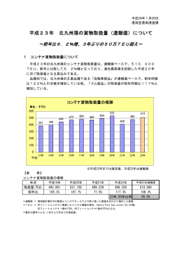 平成23年 北九州港の貨物取扱量（速報値）について