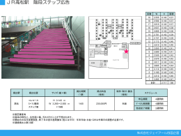 JR高松駅 階段ステップ広告
