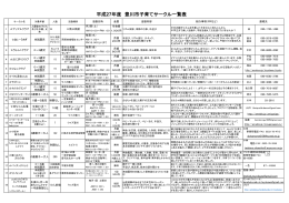 平成27年度 豊川市子育てサークル一覧表