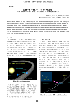 彗星ダストトレイルの軌道計算
