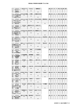 星取表 - 東京都サッカー協会少年連盟第1ブロック