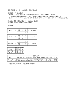 徳島県連盟バレーボール協議会の順位決定方法 11 － 21 21 － 5 7