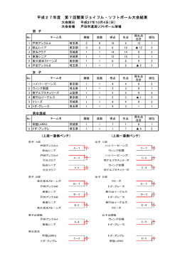結果 - 埼玉県ソフトボール協会