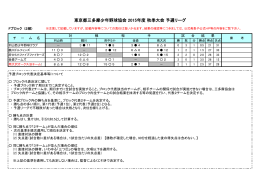 東京都三多摩少年野球協会 2015年度 秋季大会 予選